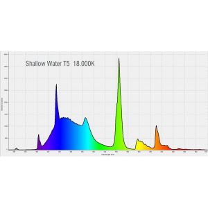 39w-swietlowka-t5-pacific-sun-shallow-water-15000k-85cm